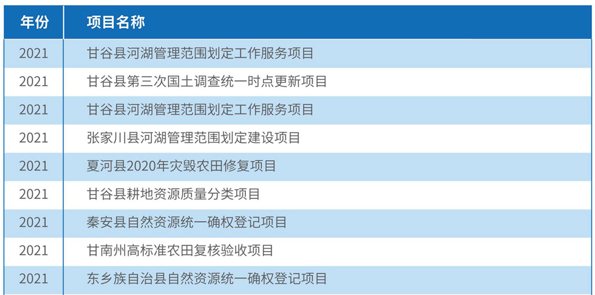 2021年度工程業(yè)績(jī)